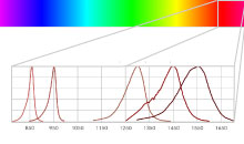 MTD-LED CPS-NIR/SWIR MTD-LED CPS-NIR/SWIR